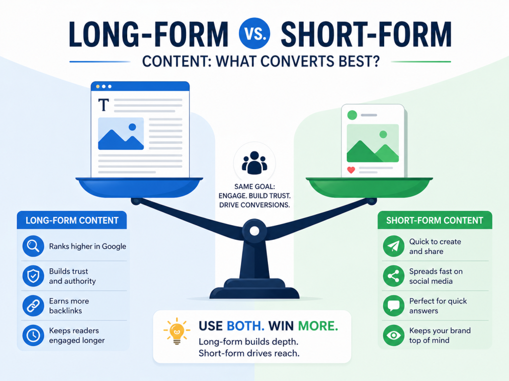 Long form vs short form content convertion